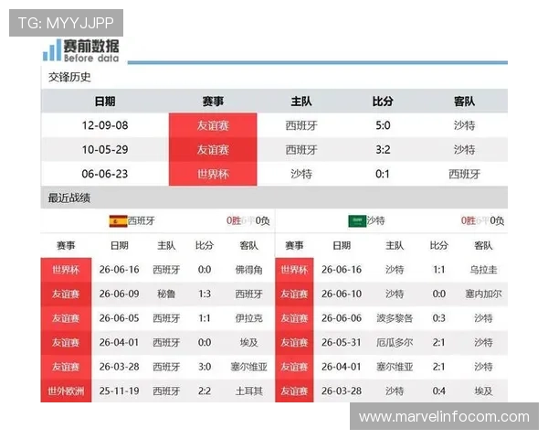 2026年世界杯西班牙VS沙特比赛中教练的战术布置对比赛结果的影响